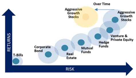 Permanent Portfolio Aggressive Growth Portfolio Class A, .